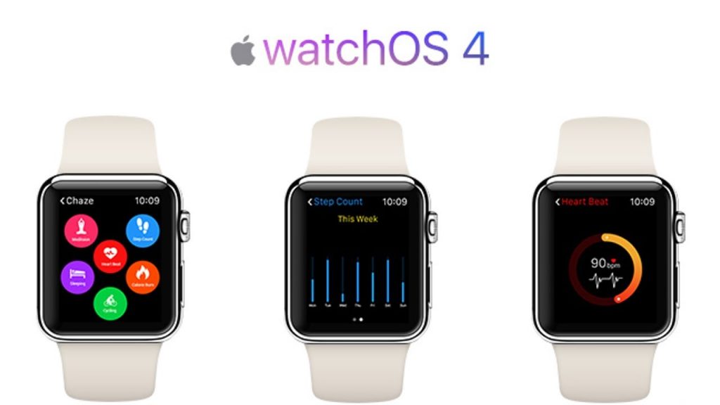 Caracteristicile sistemului de operare watchOS 4 si data de lansare au fost confirmate