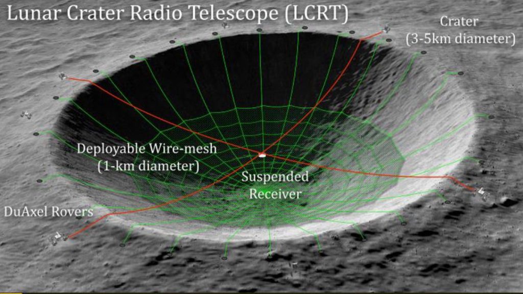 Ce ar putea telescopul de pe Luna al agentiei spatiale americane